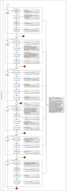 Der Knowledge-Engineering Prozess KnowledgeEngineering