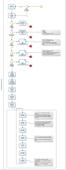 KnowledgeManagementProcess-0.25.jpg