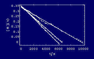 Monomerkonzentration als Funktion der Zeit Linear-b01