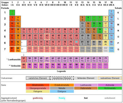 Periodensysterm-400x334.jpg