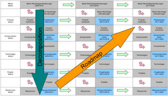 Technologie-Roadmapping Technologie-Roadmapping