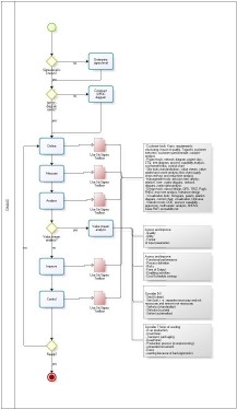 SixSigmaDMAIC-Process-0.25.jpg