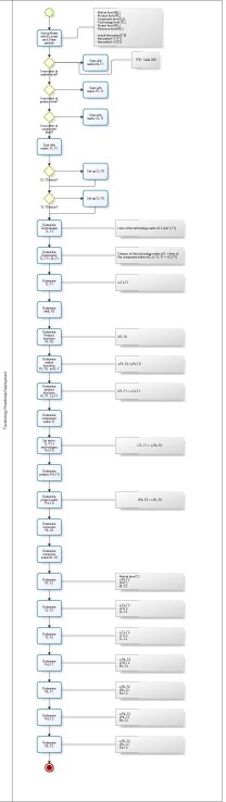 TechnologyRoadmapProcess