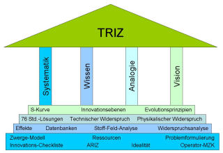 HouseOfTriz