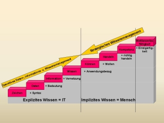 Wissenstreppe