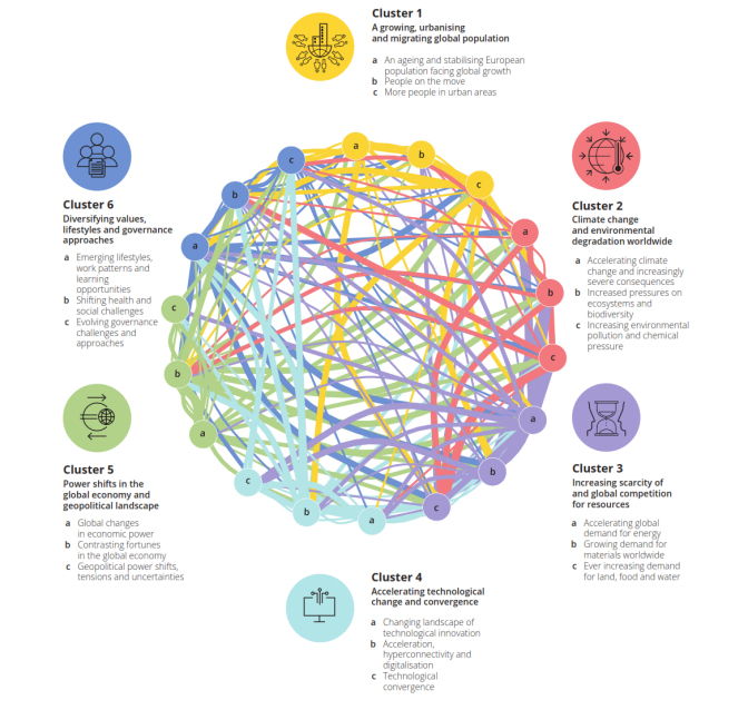 Projektbeispiel: Ausrichtung eines Unternehmens an globalen Megatrends