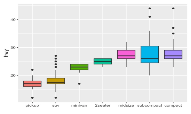 Orientierung - wir erstellen explorative Dokumentanalysen