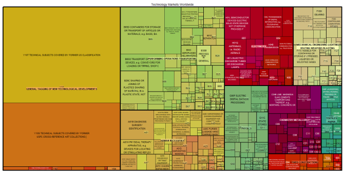 World-Technology-Markets