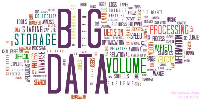 BigData in der Industrie - Potentiale verstehen