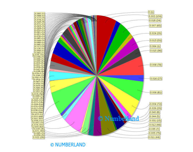 DocumentAnalysis-16