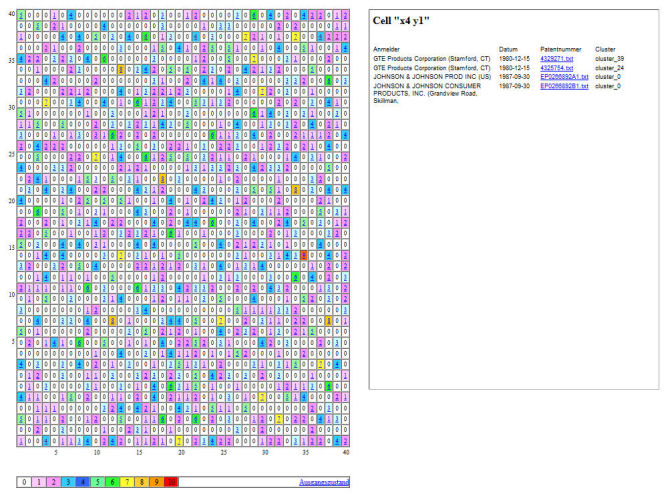 Heatmap