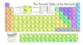 Periodensystem-120x66