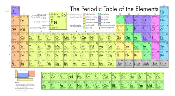 Periodensystem der Elemente Periodensystem der Elemente