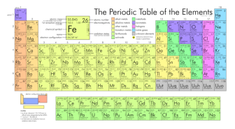 PeriodicTable-336x185