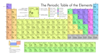 PeriodicTable-336x185