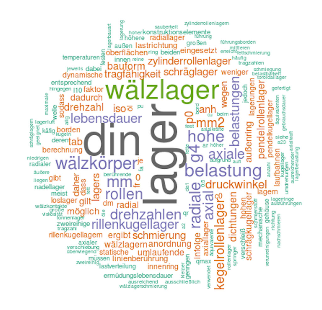 wordcloud