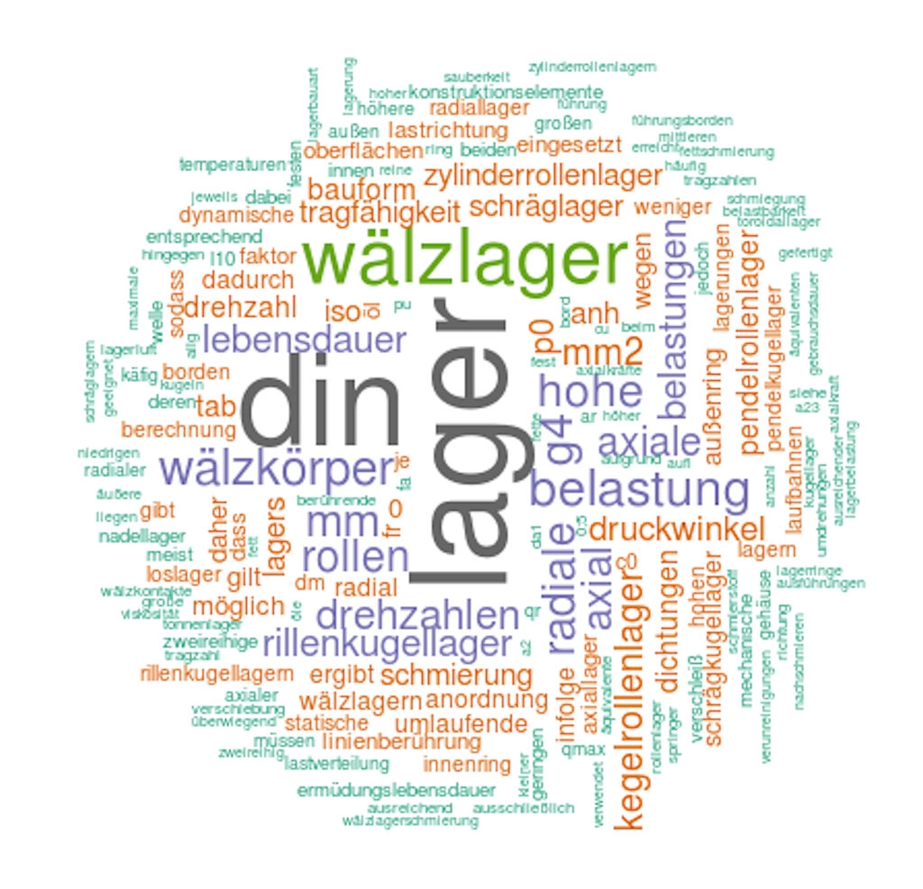 wordcloud