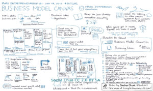 Welches Geschäftsmodell benutzen Sie?