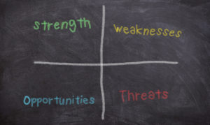 Stärken Schwächen Analyse