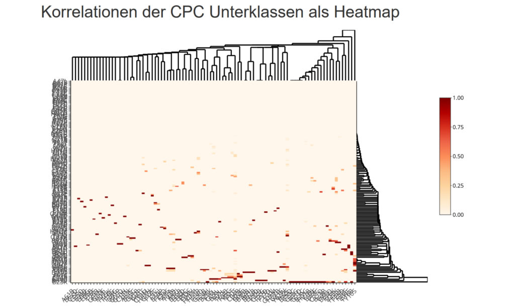HeatmapCPCSubClassCorrelations-1024x612 Beispiel - Edelstahl Schweißen