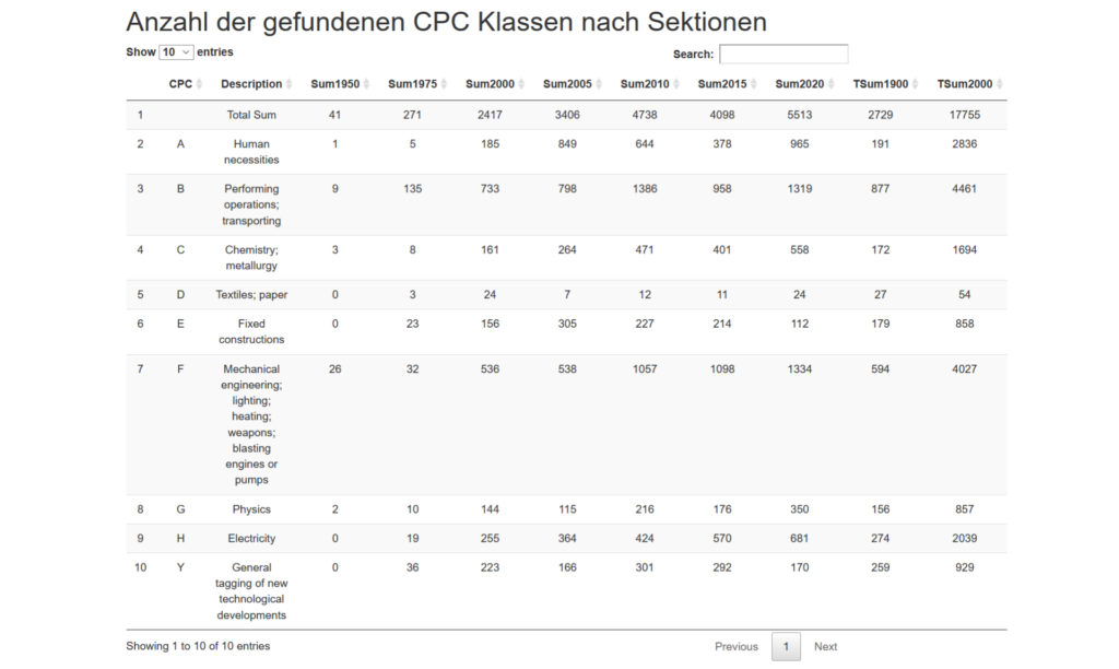 ResultTableCPCClassSection-1024x612 Beispiel - Edelstahl Schweißen