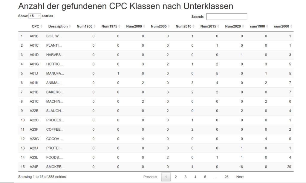 ResultTableCPCClassSubClass-1024x612 Beispiel - Edelstahl Schweißen