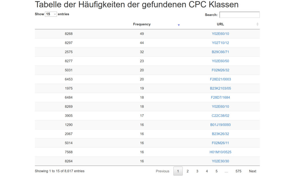 ResultTableCPCFrequency-1024x612 Beispiel - Edelstahl Schweißen