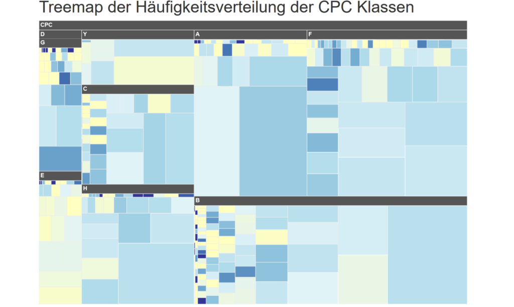 TreemapCPCFrequency-1024x612 Beispiel - Edelstahl Schweißen