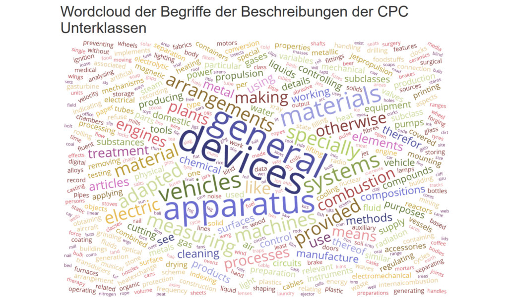 WordcloudCPCSubClassDescription-1024x612 Beispiel - Edelstahl Schweißen