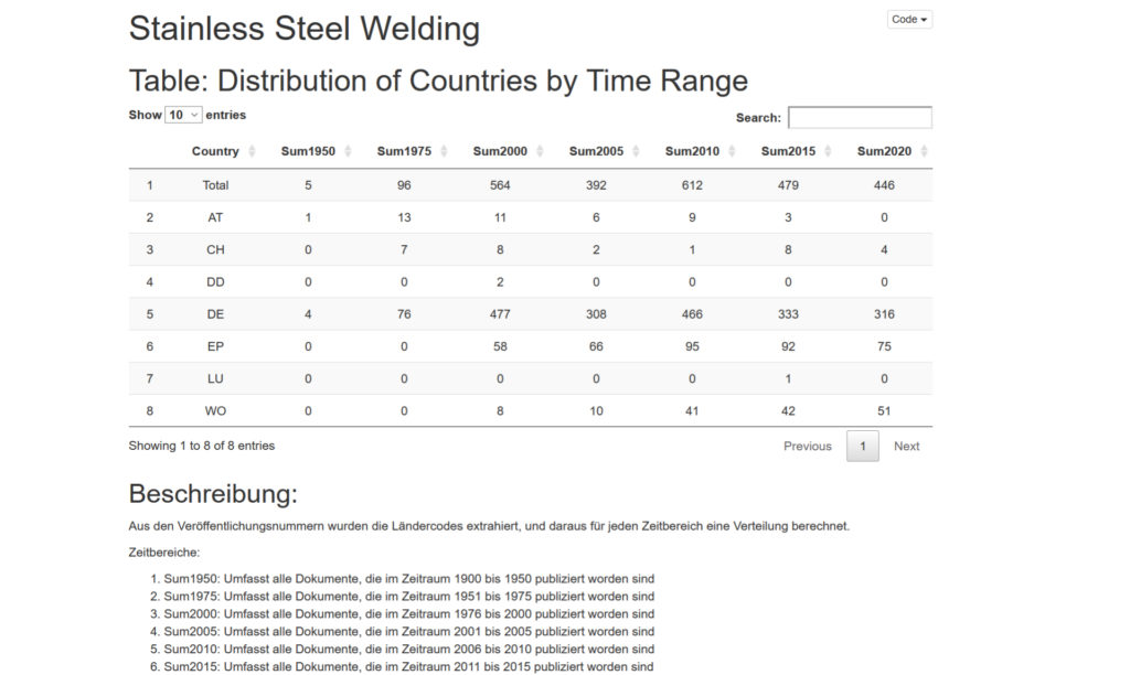 ResultTableCountryDistribution-1024x612 Beispiel - Edelstahl Schweißen